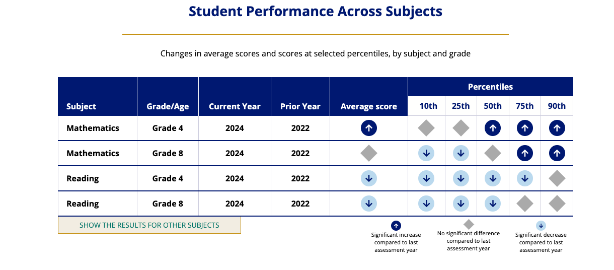 2024 results from NAEP