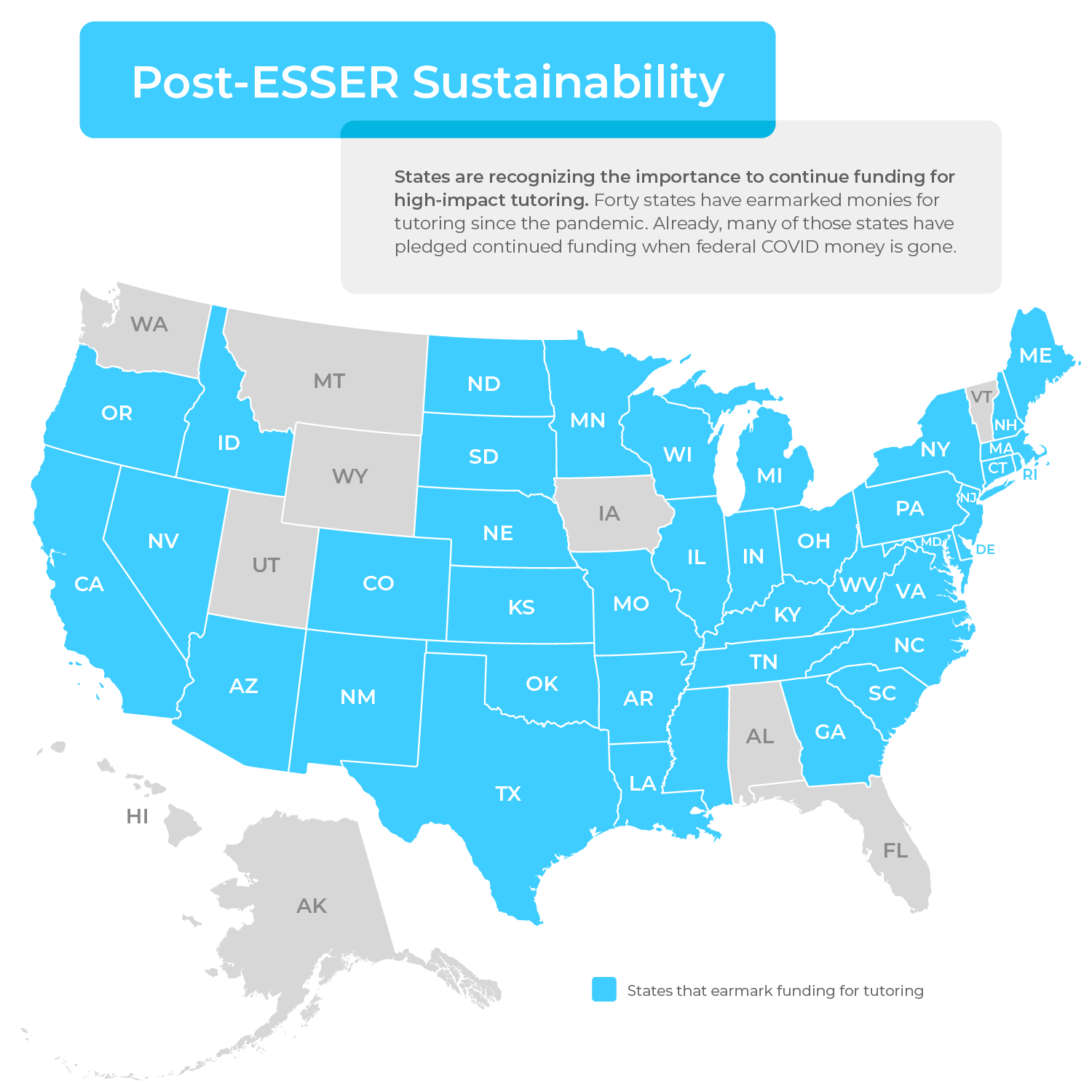 The image shows a U.S. map highlighting states that have earmarked funds for high-impact tutoring post-ESSER. These states are marked in blue, indicating their recognition of the importance of sustaining tutoring efforts even after the expiration of federal COVID-19 relief funds. The text in the image notes that 40 states have set aside money for tutoring since the pandemic, and many have pledged to continue funding these efforts in the future.